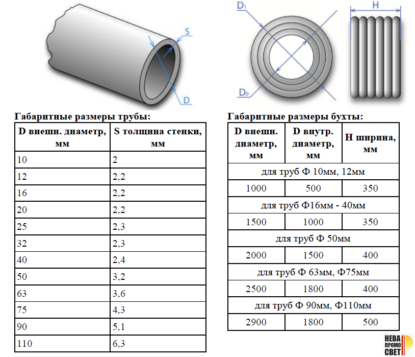  диаметр трубы: Размеры и диаметры стальных труб .