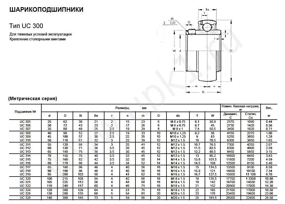 Размеры подшипников шариковых таблица