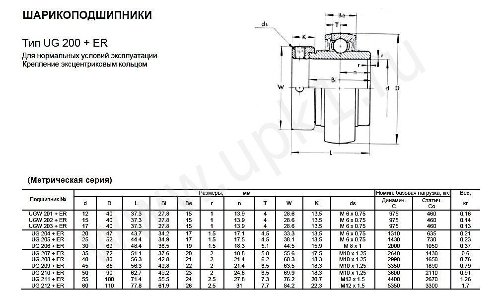 Размеры подшипников шариковых таблица
