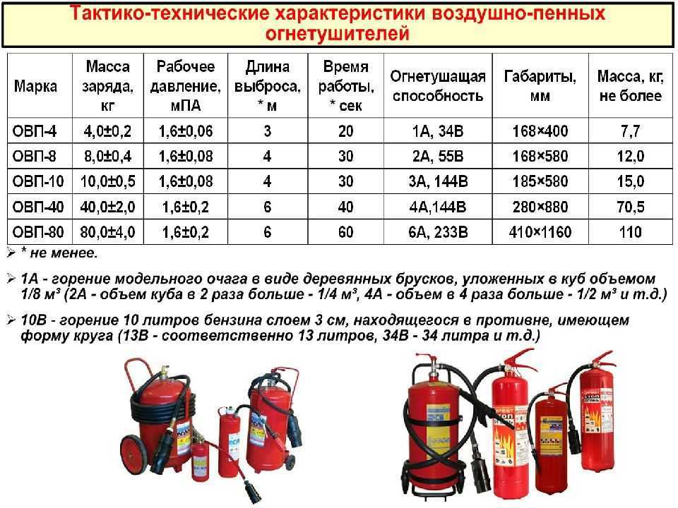  в газовом баллоне 50 л в атмосферах: Какое давление .