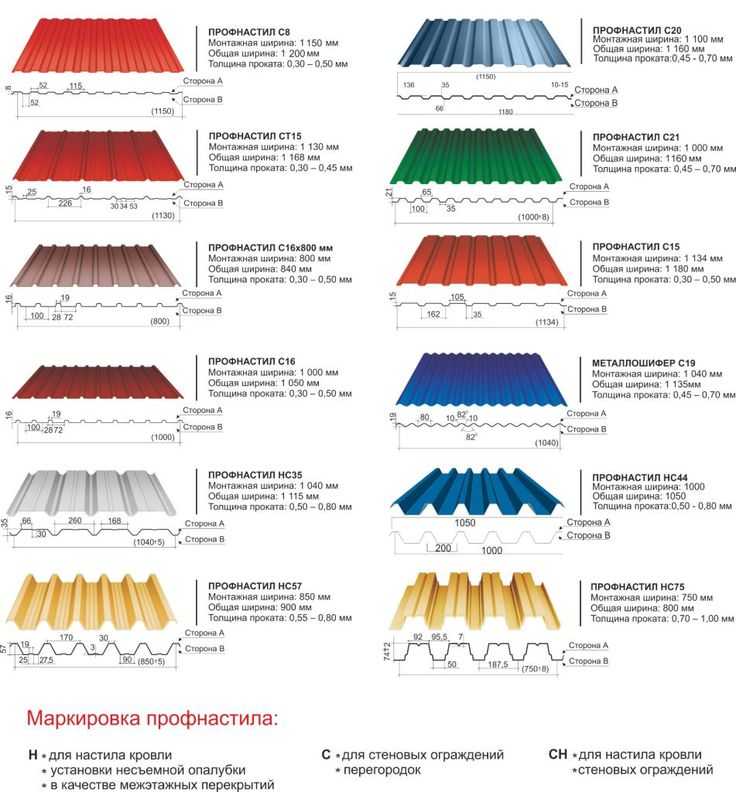 Профнастил для кровли размеры: Размеры листа профнастила для крыши .