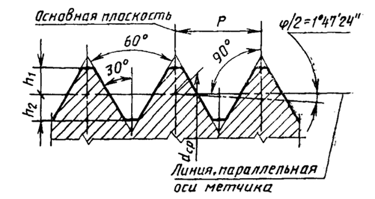 Коническая дюймовая резьба на чертеже