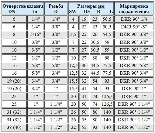 Диаметр отверстия в дсп под евровинт