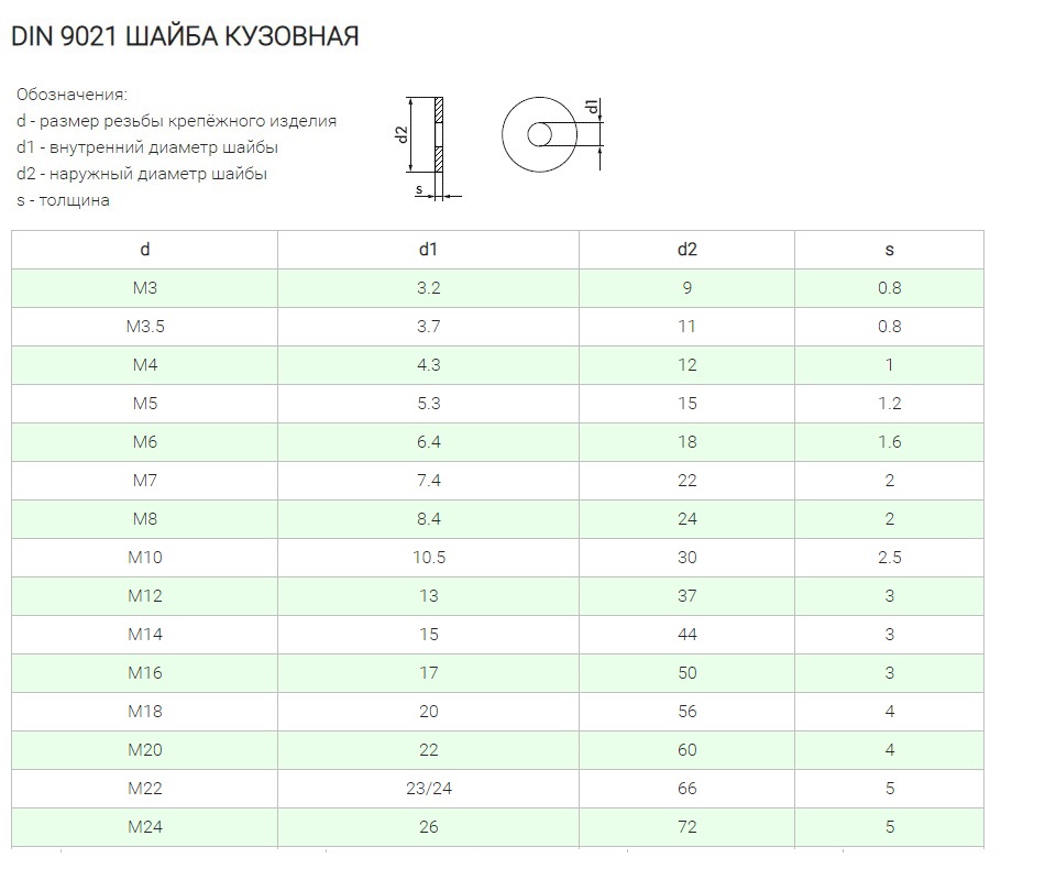 Отверстие под м12: Размеры сверл под резьбу м 12 mm