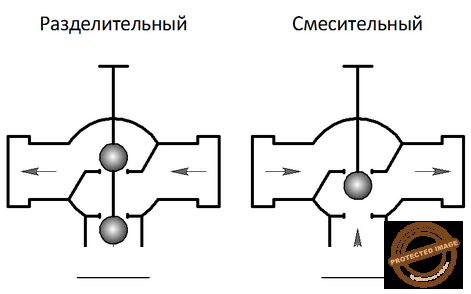 Обозначение регулирующего клапана