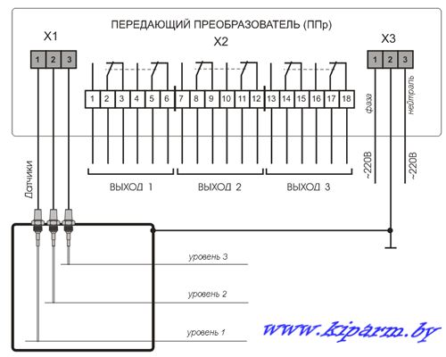 Схема рос