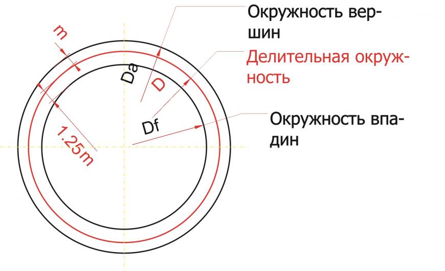 Крановое колесо чертеж