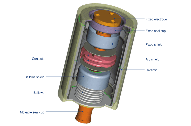Vacuum Interrupter Vacuum Interrupter