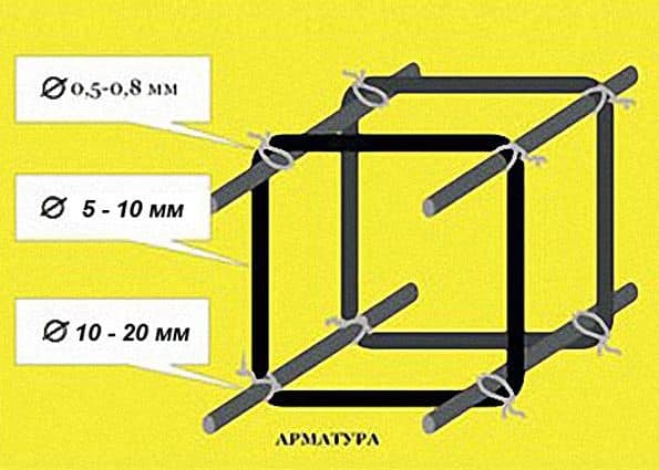 Расчет арматуры ленточного фундамента с примером Расчет арматуры ленточного фундамента с примером