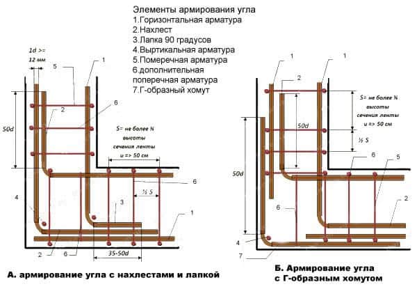 Расчет арматуры ленточного фундамента с примером Расчет арматуры ленточного фундамента с примером
