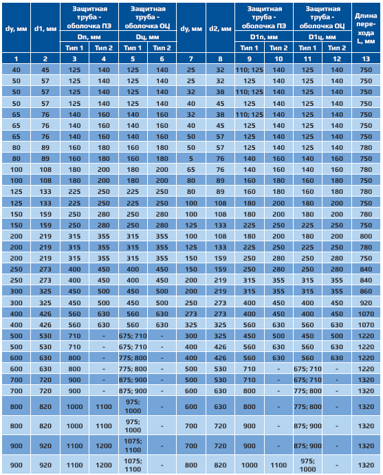 Вес труба 530: Масса трубы бесшовной