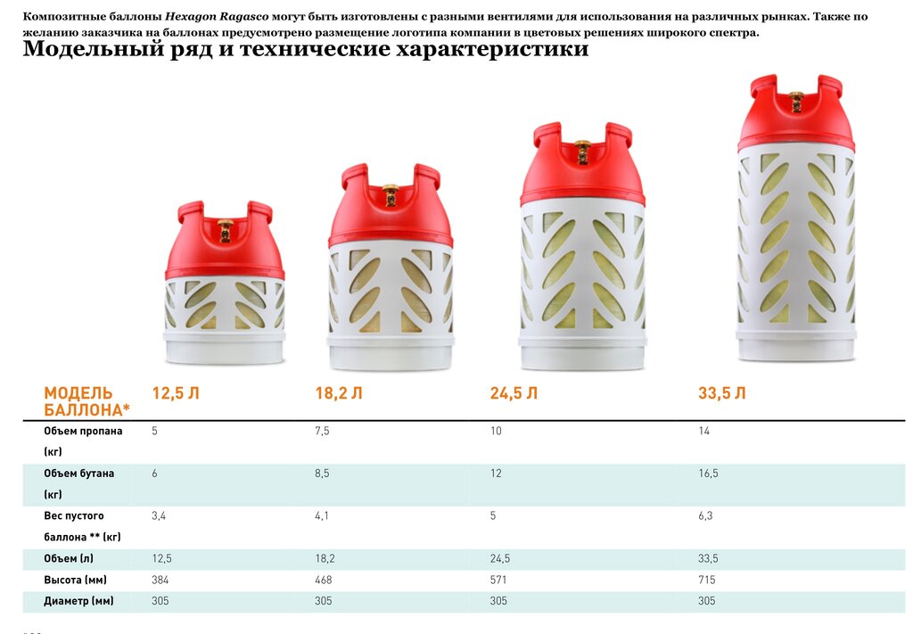 Маркировка автомобильного газового баллона