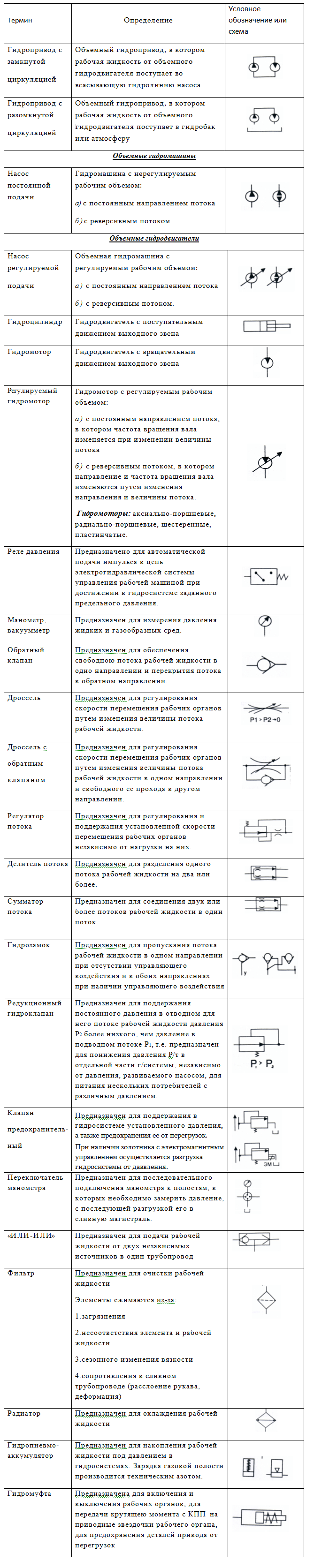 Как читать гидравлические схемы