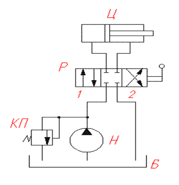Схема гидравлическая структурная