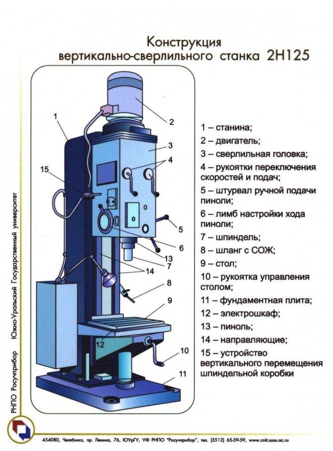 Карта смазки сверлильного станка