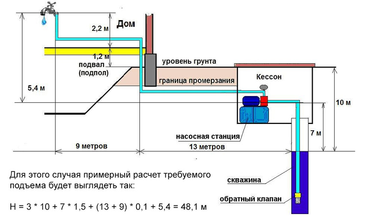 Водяной насос обозначение на схеме