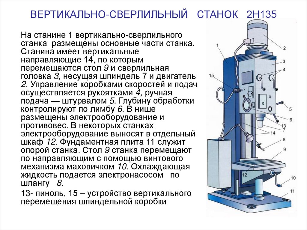 Структурная схема вертикально сверлильного станка