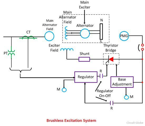 brushless-excitation-system