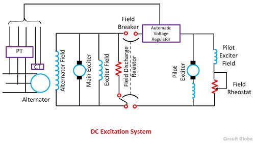 dc-excitation-system