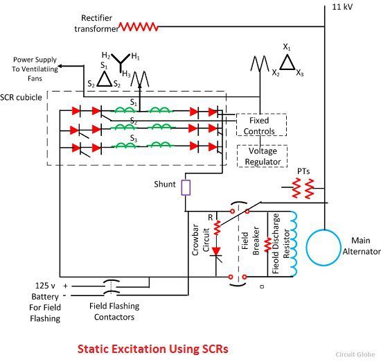static-excitation-using-scrs