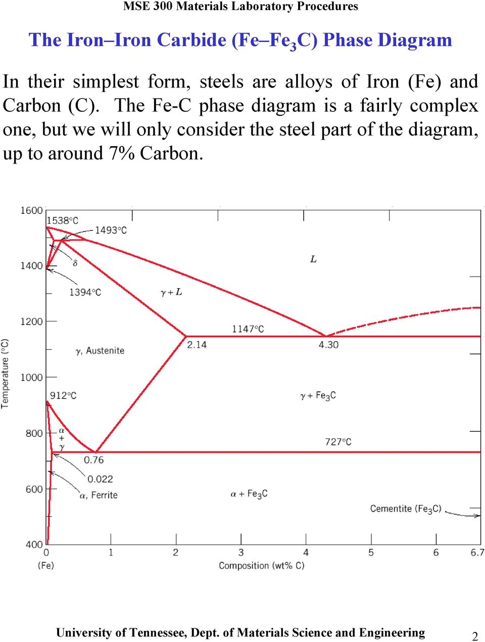 The Fe-C phase diagram is a fairly complex one, but we will only consider the