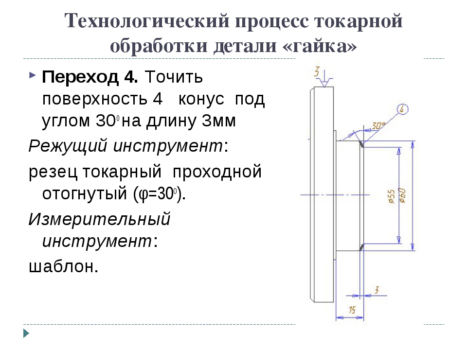 Технологическая карта болт