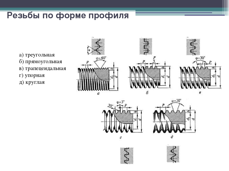 Резьбы бывают