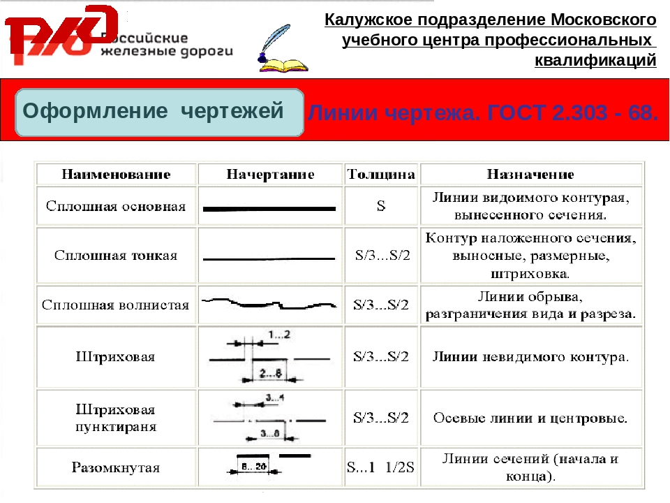 Сколько типов линий применяется при выполнении чертежей