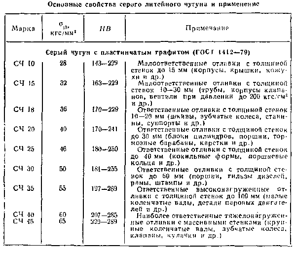 Расшифровка марки металла: Марки стали. Расшифровка обозначений, применение, ГОСТы на производство