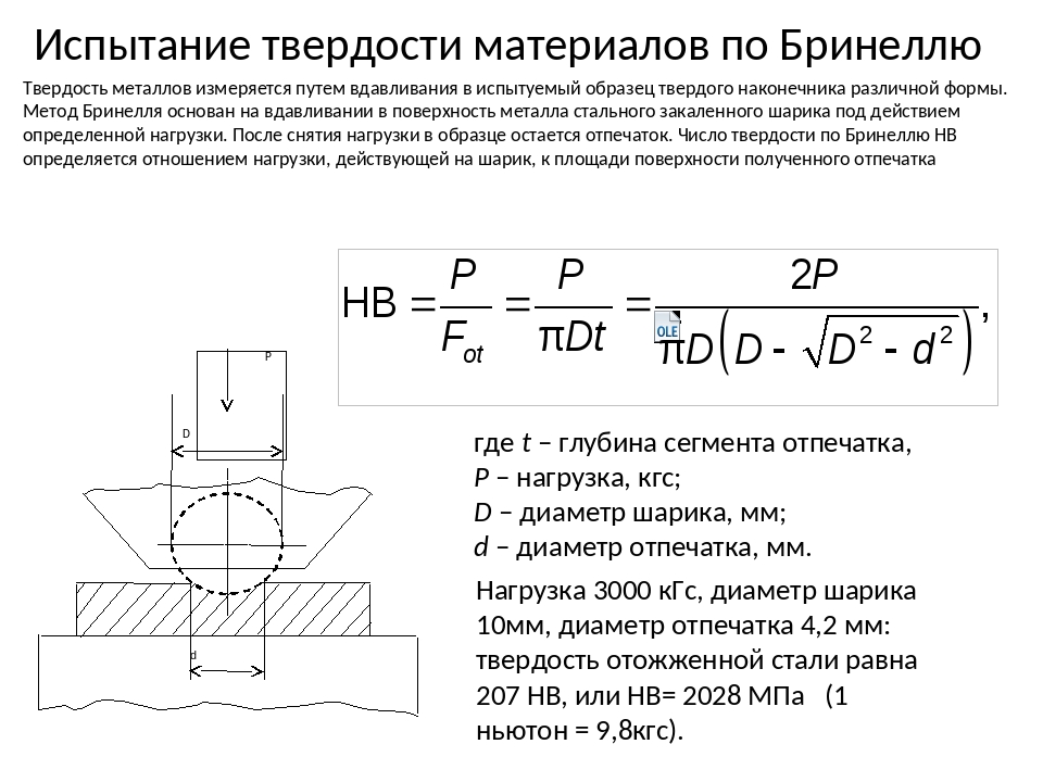 Твердость определяют. Схема определения твердости методом Бринелля. Испытание металлов на твердость по методу Бринелля. Схема испытаний на твердость. Схема испытания определения твердости по Бринеллю.