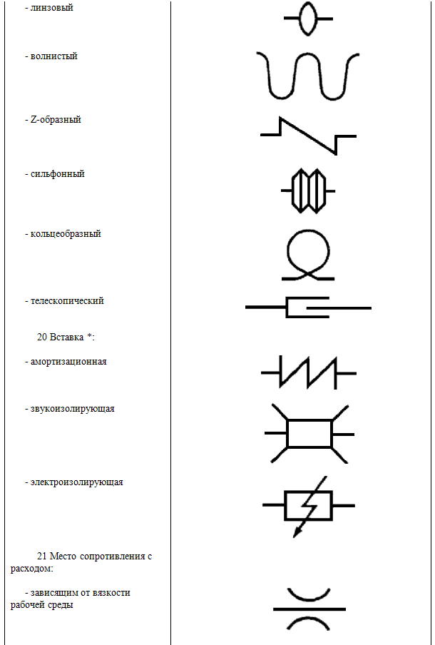 Заглушка обозначение на схеме