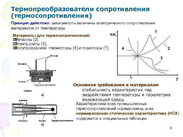 Обозначение термометра на схеме трубопровода