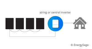string inverter diagram