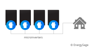 microinverter diagram
