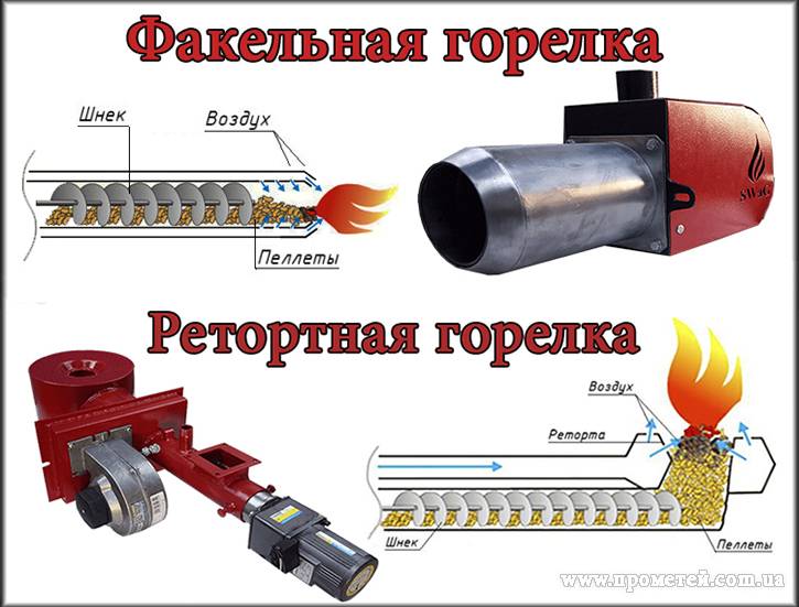 Схема газовой горелки котла