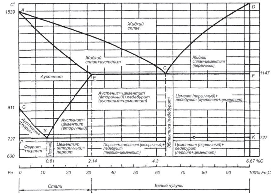 Типы сплавов диаграммы состояния сплавов