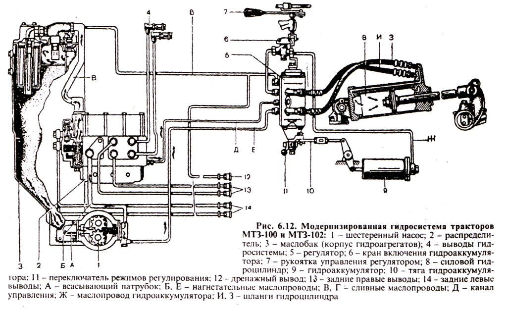 Гидросхема минитрактора официальный дилер кайман в москве