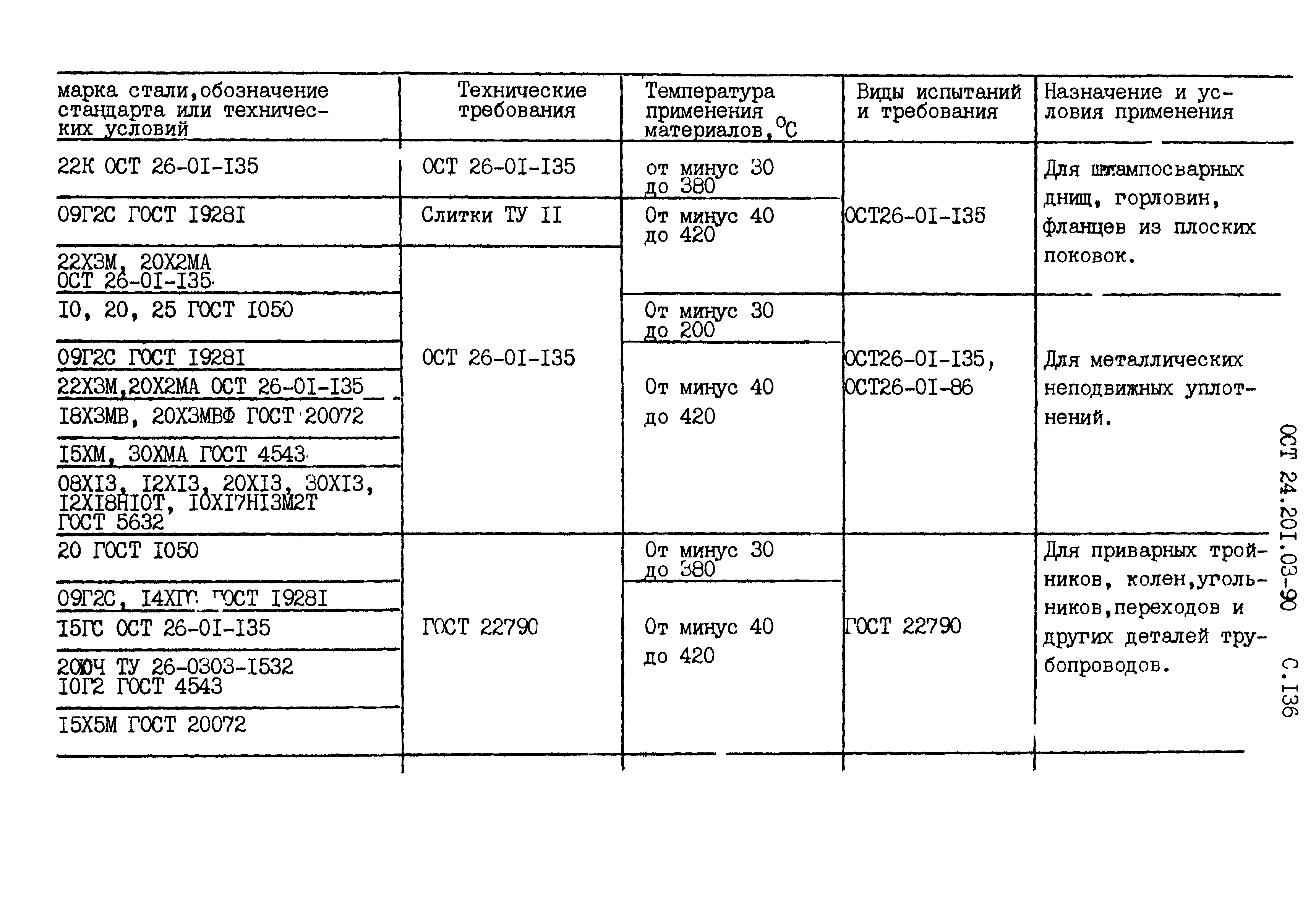 Марка стали 20