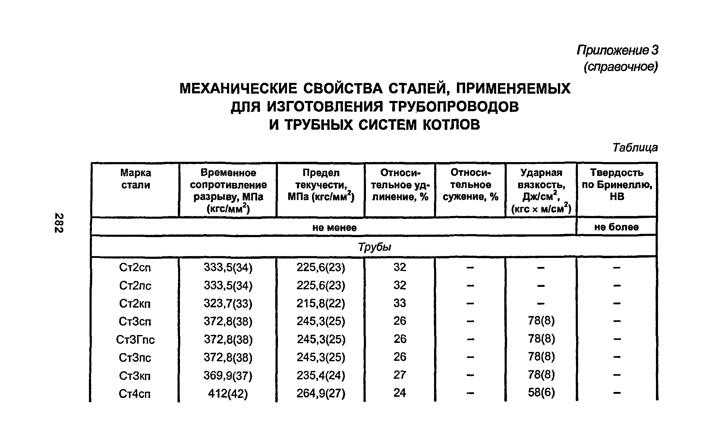 Пса в 1с это металл