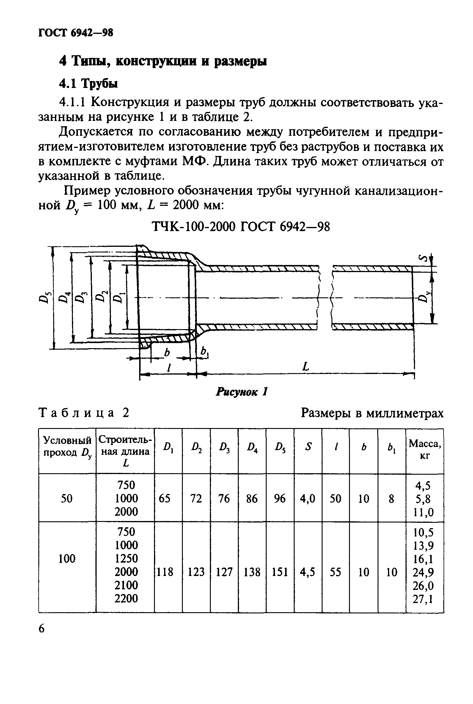 Стандартные диаметры подшипников