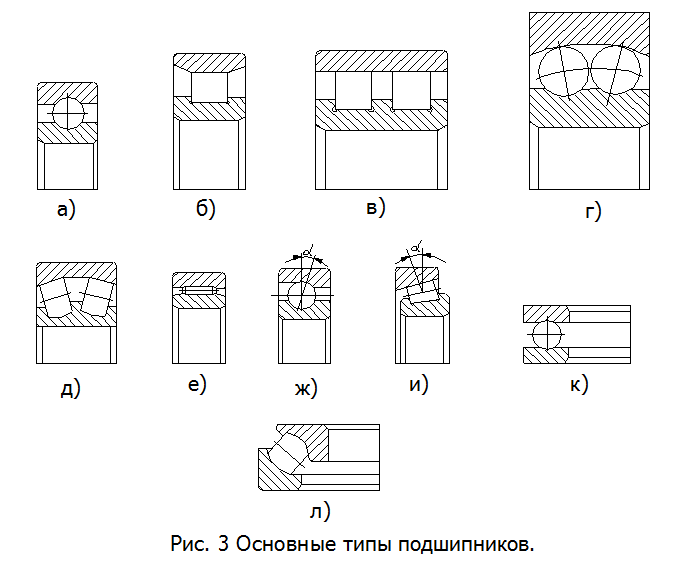 Как обозначается подшипник на чертеже