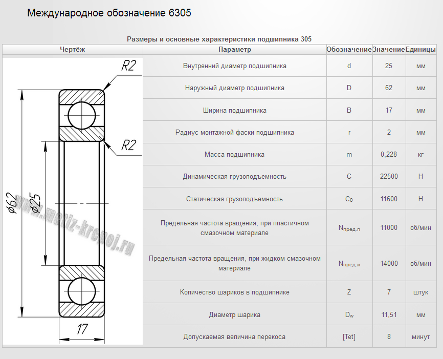 Подшипник 6203 размеры таблица