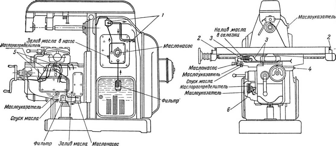 Смазка фрезерного станка. Схема смазки станка 6р12. Схема фрезерного станка 6н81. 6н82 фрезерный станок схема. Система смазки станка 6м82.