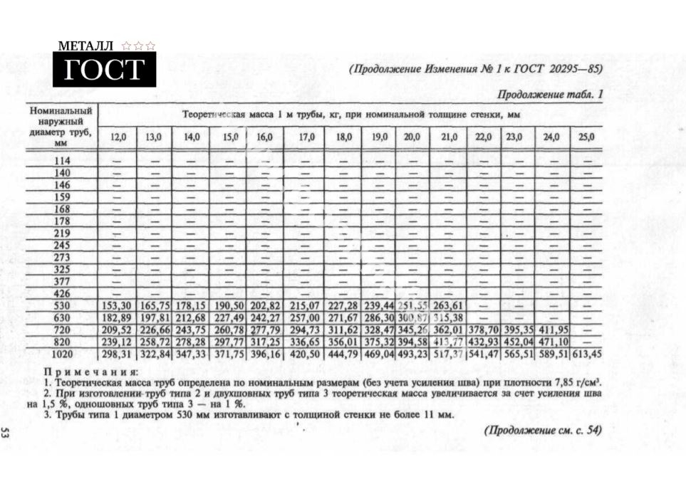 Труба Гост 5005 82 Купить