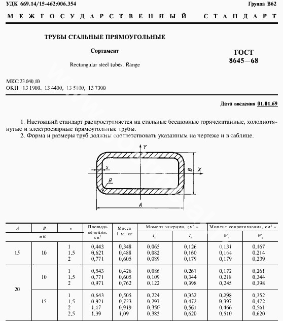 Чертежи изделий из профильной трубы с размерами