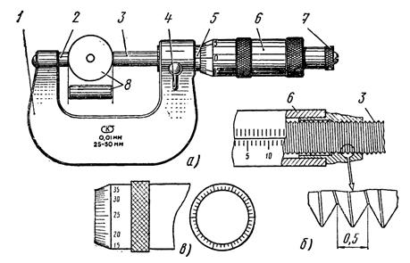Микрометр рисунок с обозначениями