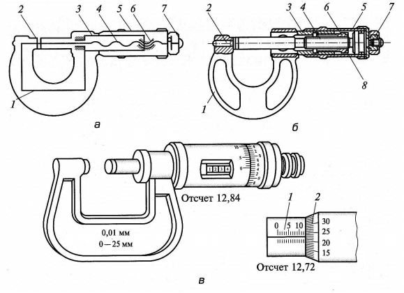 Микрометр рисунок с обозначениями