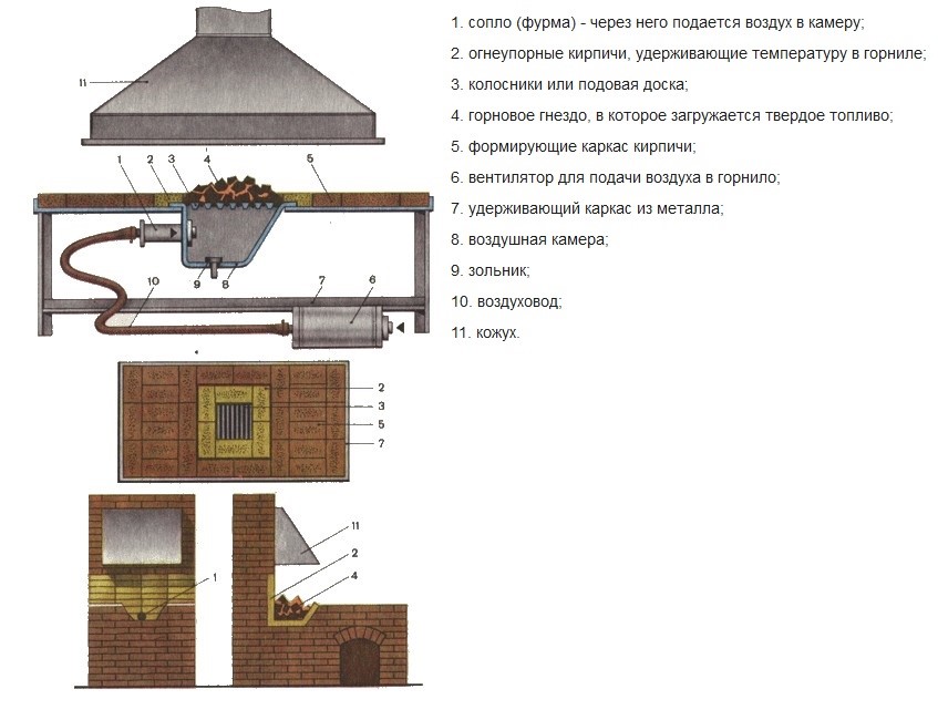 Газовый горн своими руками чертежи