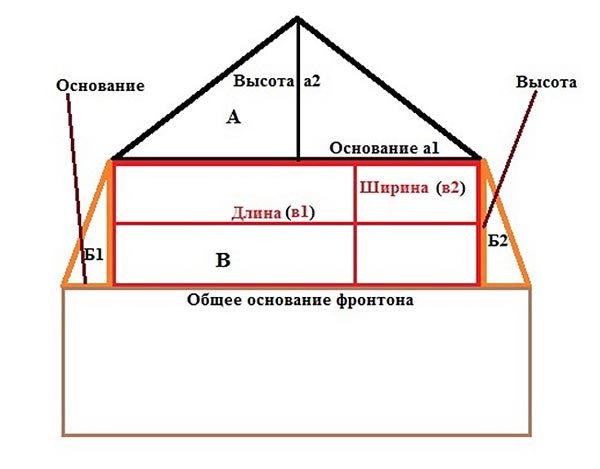 Калькулятор четырехскатной крыши онлайн калькулятор с чертежами