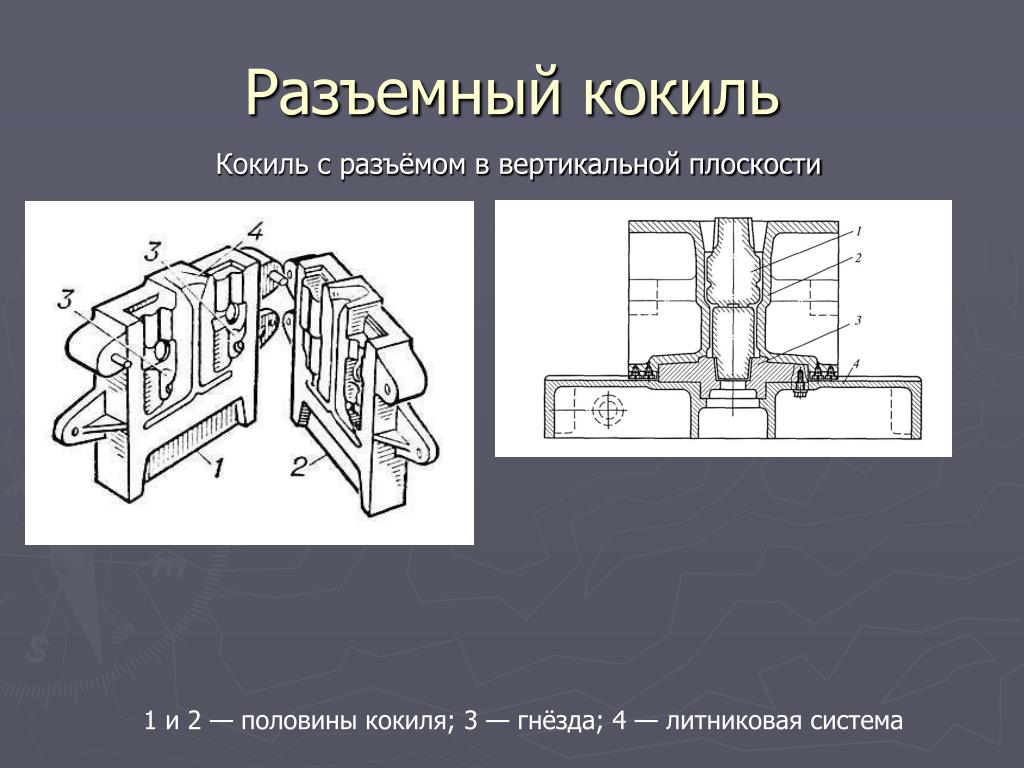 Кокиль. Кокиль с горизонтальной плоскостью разъема. Кокиль для литья алюминия чертежи. Кокиль Ренсли. Литниковая система для литья в кокиль.